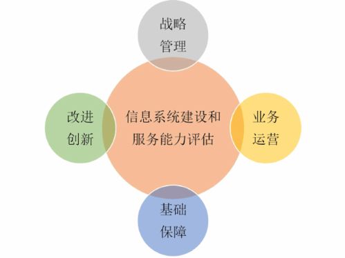 新系統(tǒng)集成資質(zhì)詳解 邦企帶你深入了解信息系統(tǒng)集成服務