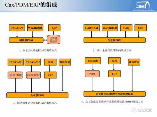 工賦開(kāi)發(fā)者社區(qū) 解讀IT與OT融合下的工業(yè)自動(dòng)化和信息化系統(tǒng)集成體系