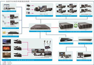 北京新維訊科技 打造高效可靠電視臺新聞高清非編網絡的技術服務實踐