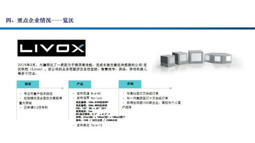 智能汽車感知技術核心 激光雷達行業圖譜與北京網絡技術服務角色探析