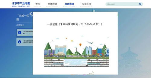 北京首份產業地圖上線 創新資源，一鍵抵達